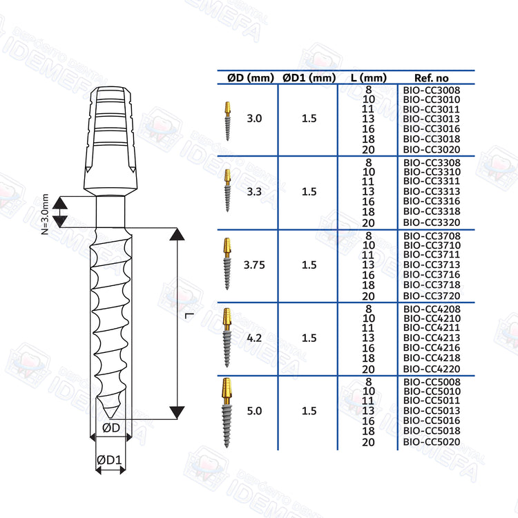 Implante Monofásico Compresivo de Cuello Doblable (Compressive Bendable) - BioLine®