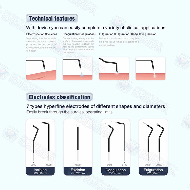 Unidad de Electrocirugía/ Electrobisturí